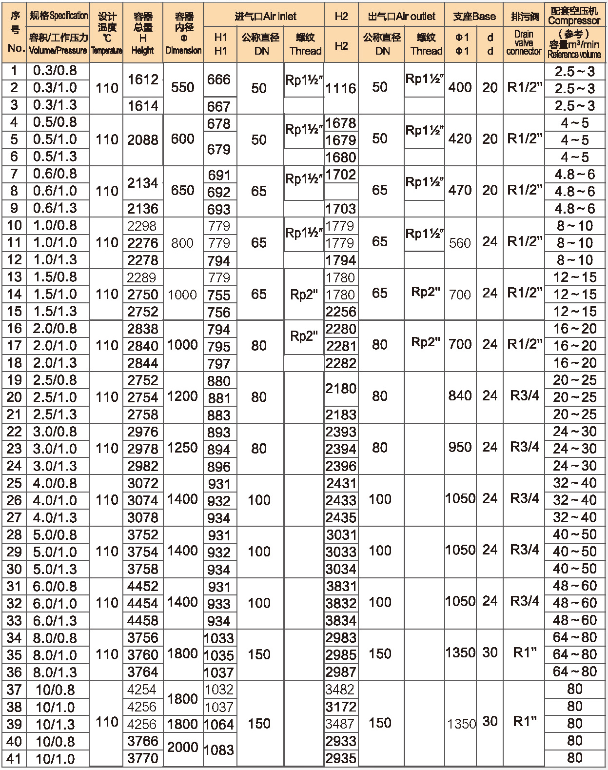 不銹鋼儲(chǔ)氣罐表格.jpg